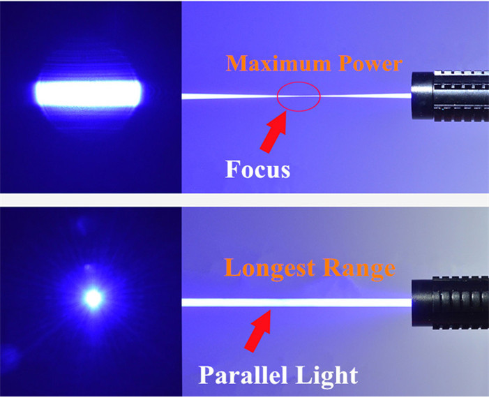 high powered laser